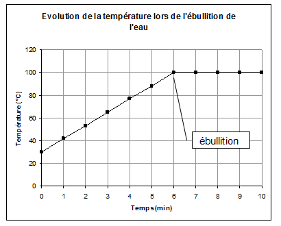 dsfig5